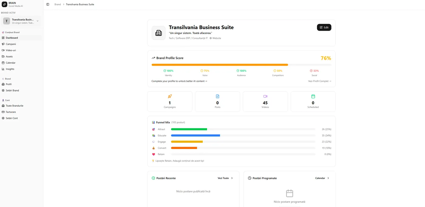 Dashboard BRAIN cu scorul de profil brand și mixul de conținut